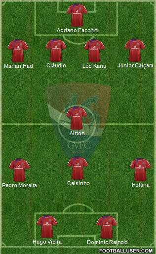 Gil Vicente Futebol Clube football formation