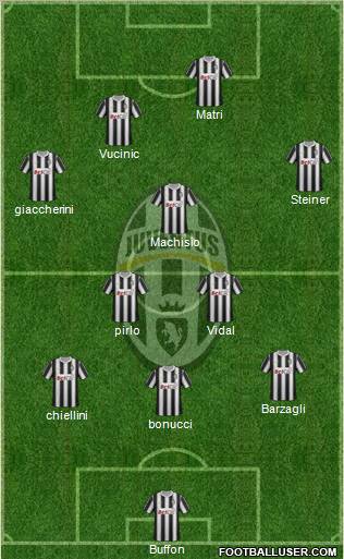 Juventus Formation 2012