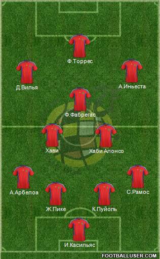 Spain Formation 2012