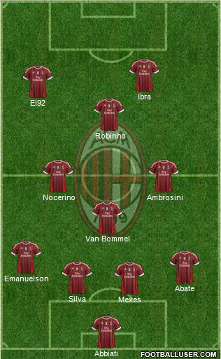 A.C. Milan Formation 2012