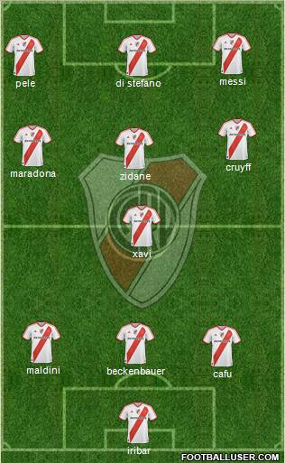 River Plate Formation 2012