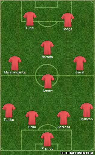 Dream Team Formation 2012