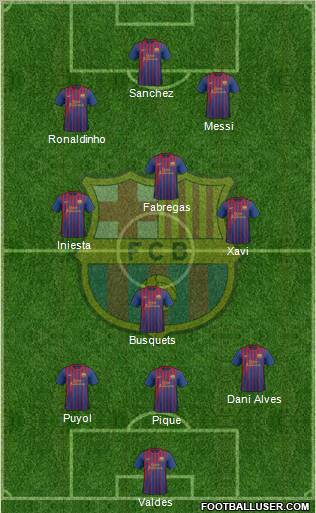 F.C. Barcelona Formation 2012