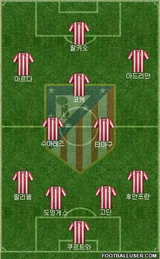 C. Atlético Madrid S.A.D. Formation 2012