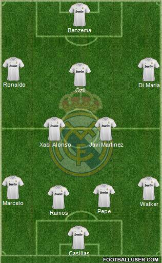 Real Madrid C.F. Formation 2012