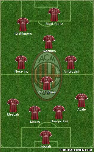 A.C. Milan Formation 2012