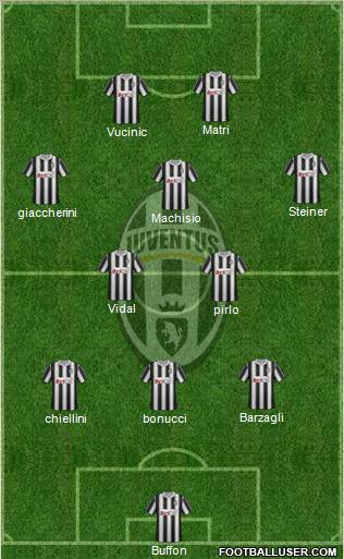 Juventus Formation 2012