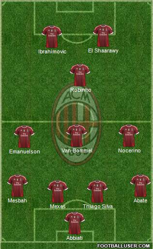 A.C. Milan Formation 2012