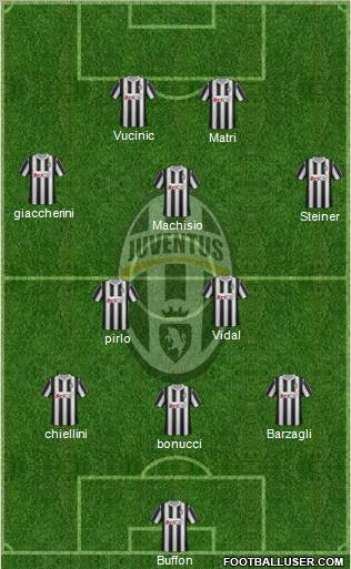 Juventus Formation 2012