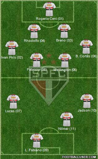 São Paulo FC Formation 2012
