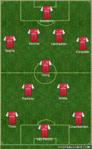 Arsenal Formation 2012