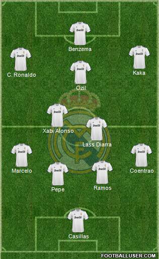R. Madrid Castilla Formation 2012