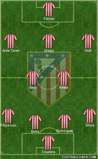 C. Atlético Madrid S.A.D. Formation 2012
