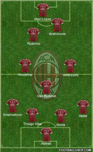 A.C. Milan Formation 2012