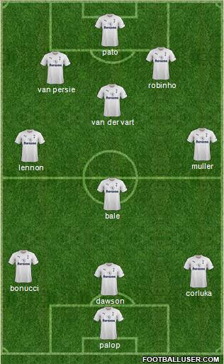 Tottenham Hotspur Formation 2012