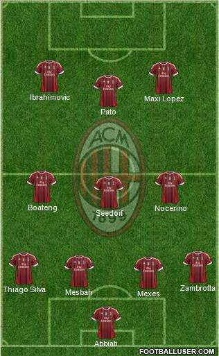 A.C. Milan Formation 2012