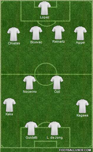 Fifa Team Formation 2012