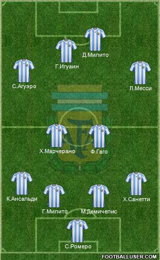 Argentina Formation 2012