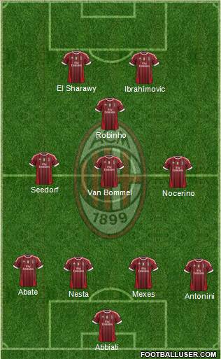 A.C. Milan Formation 2012