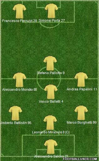 Dream Team Formation 2012