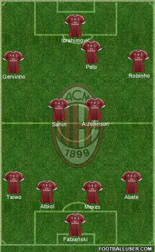 A.C. Milan Formation 2012