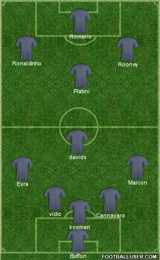 Dream Team Formation 2012