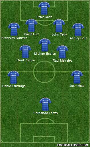Chelsea Formation 2012