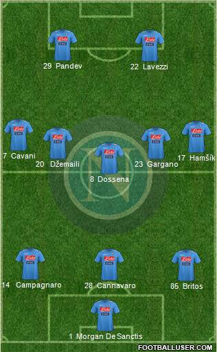 Napoli Formation 2012
