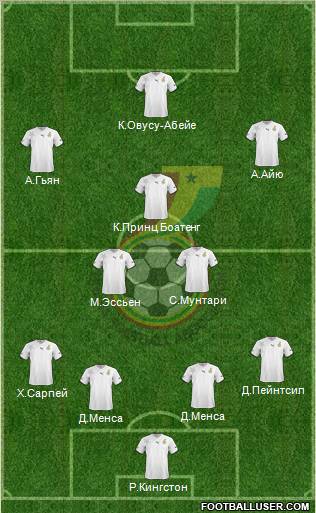 Ghana Formation 2012