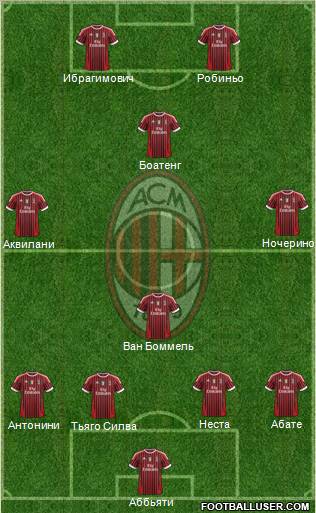 A.C. Milan Formation 2012