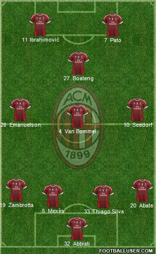 A.C. Milan Formation 2012
