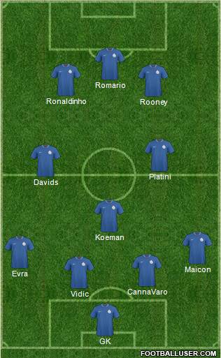 India Formation 2012