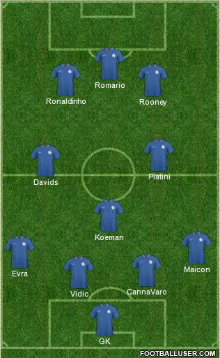 India 4-1-2-3 football formation