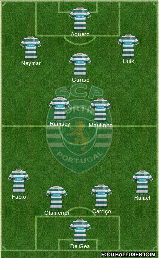 Sporting Clube de Portugal - SAD Formation 2012
