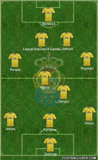 U.D. Las Palmas S.A.D. Formation 2012