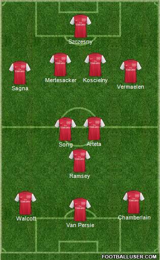 Arsenal Formation 2012