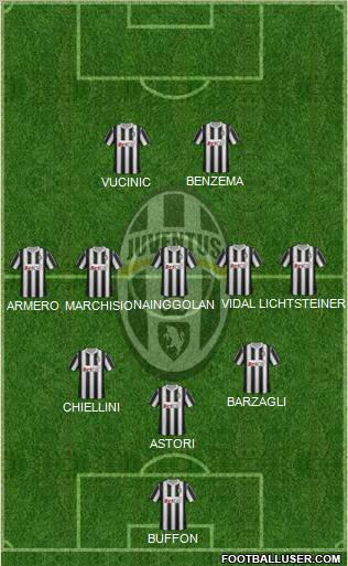 Juventus Formation 2012