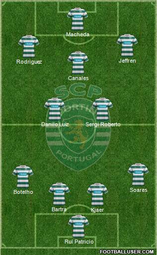 Sporting Clube de Portugal - SAD Formation 2012