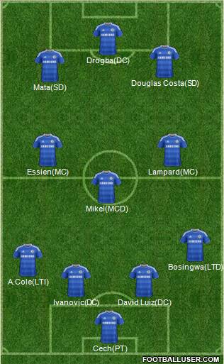 Chelsea Formation 2012