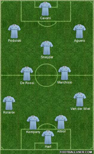 Manchester City Formation 2012