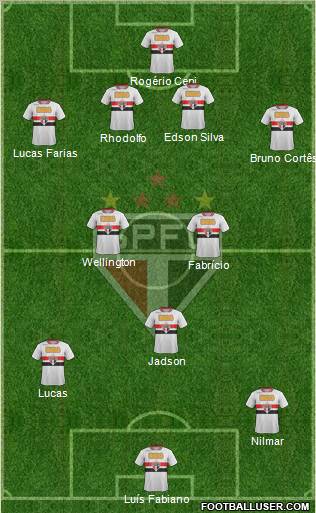 São Paulo FC Formation 2012