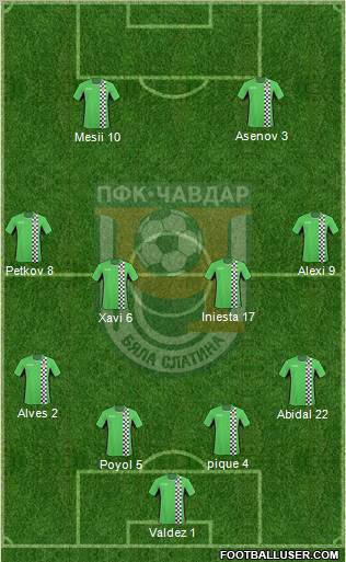 Chavdar (Byala Slatina) Formation 2012