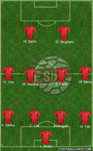 Albania Formation 2012