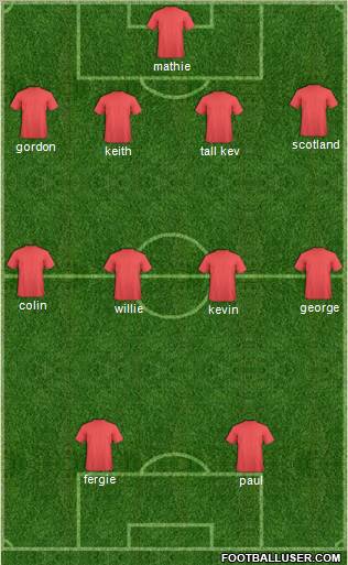 Fifa Team Formation 2012