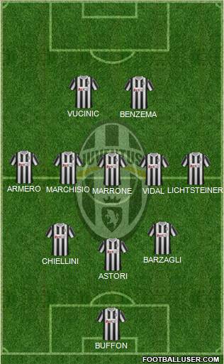 Juventus Formation 2012