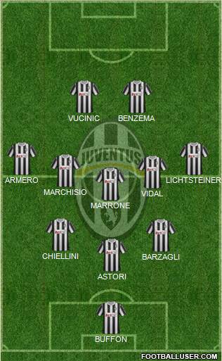 Juventus Formation 2012