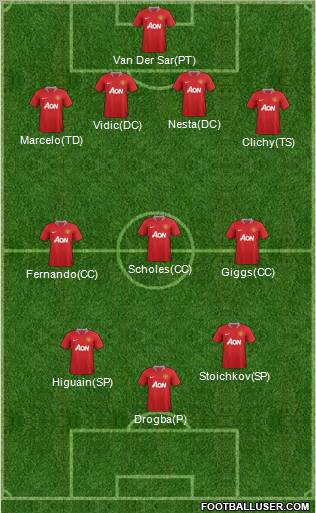 Manchester United Formation 2012