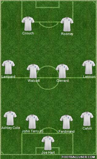 England Formation 2012
