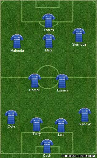 Chelsea Formation 2012