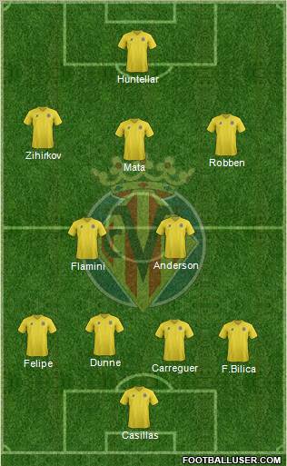 Villarreal C.F., S.A.D. Formation 2012